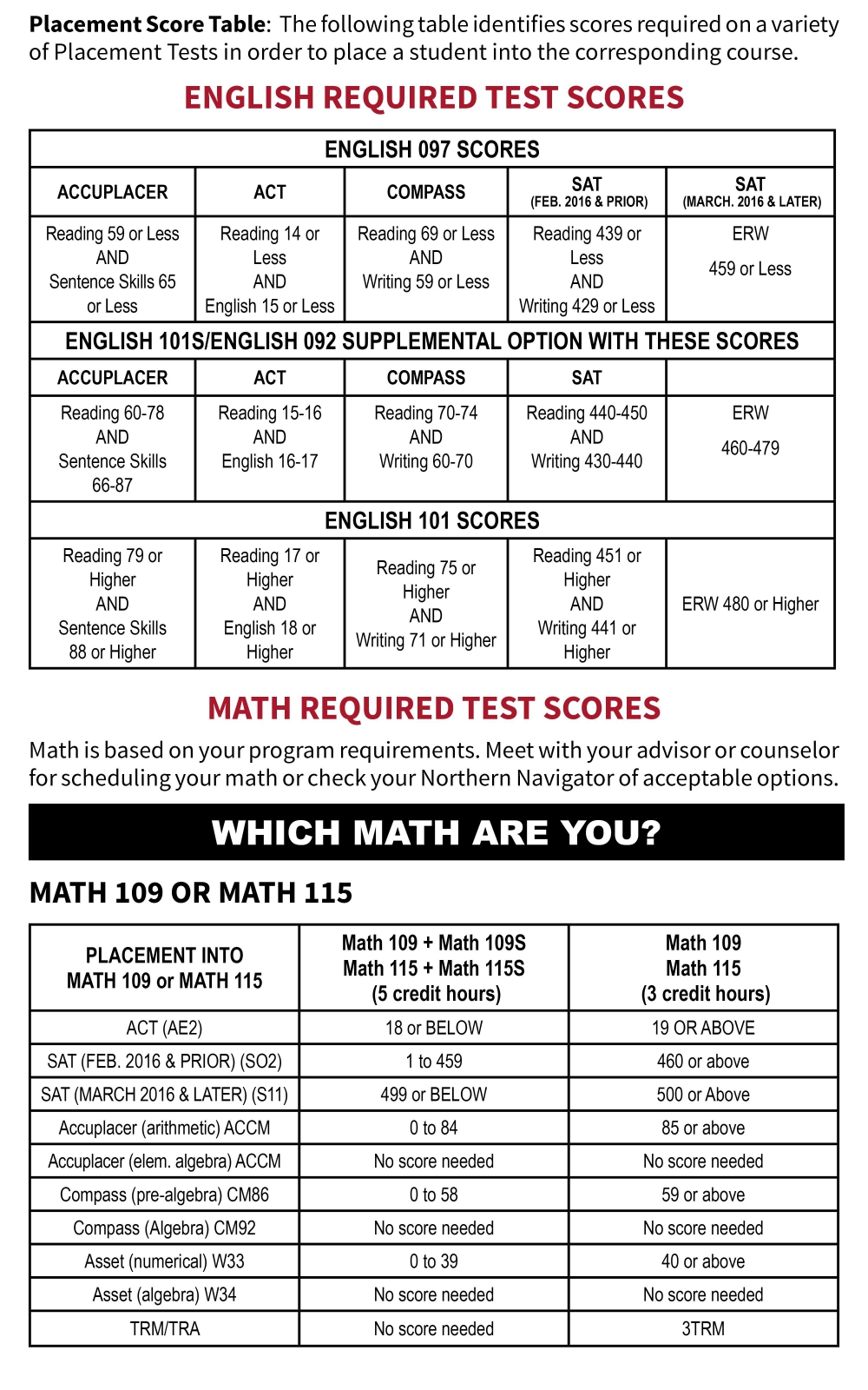 Compass Test Score Chart