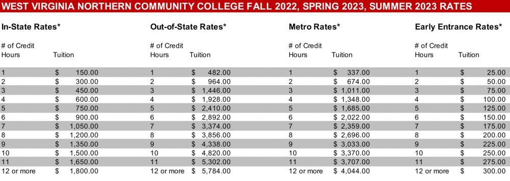 2022-2023 Tuition Schedule